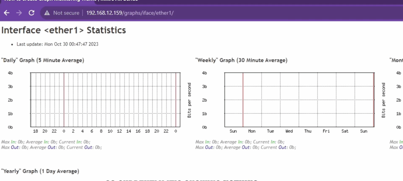How to create Graph Monitoring Traffic | MikroTik Series – Zonat Solutions